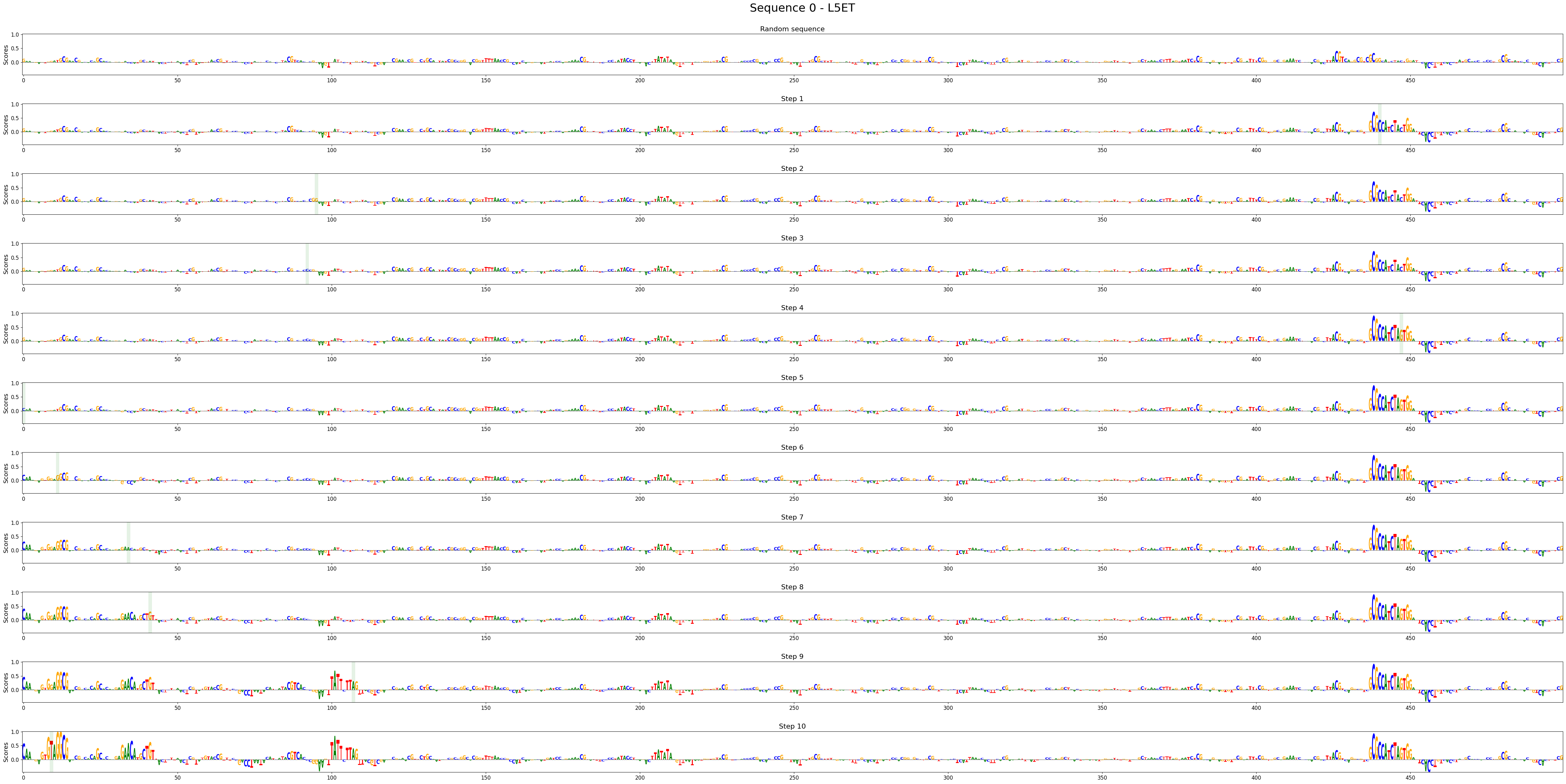 ../../_images/design_step_contribution_scores.png