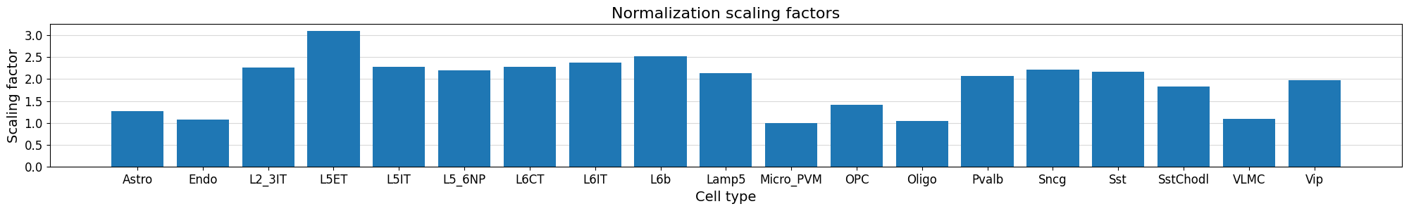 ../../_images/qc_normalization_weights.png