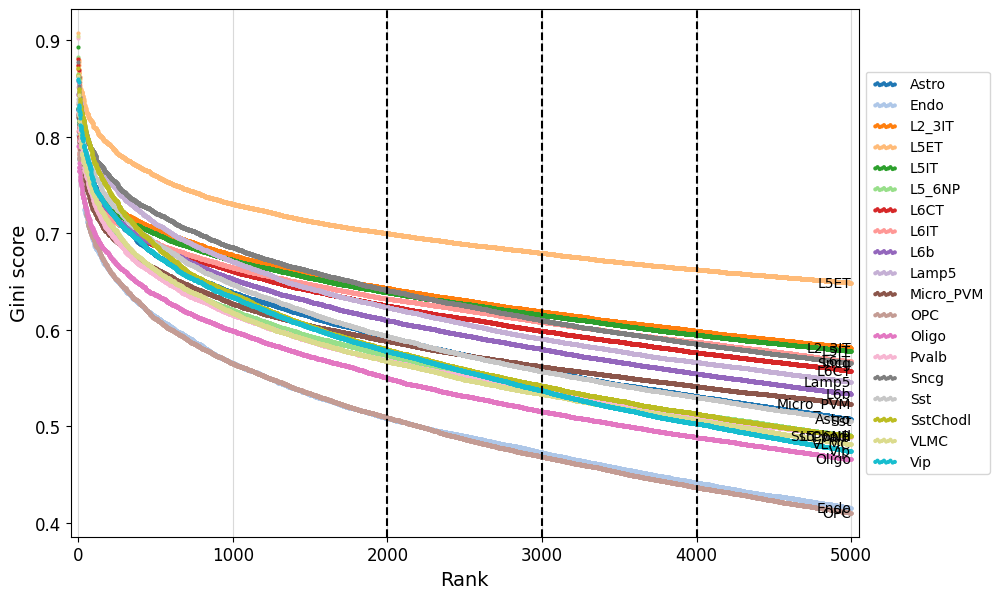 ../../_images/qc_sort_and_filter_cutoff.png