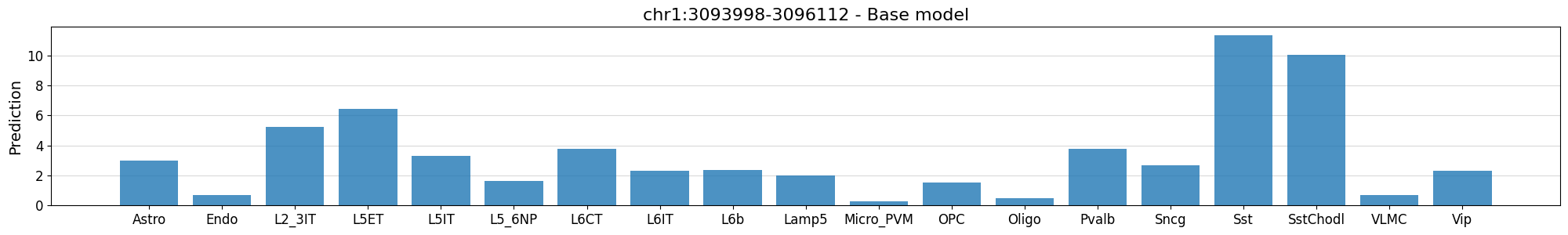 ../../_images/region_bar_single.png