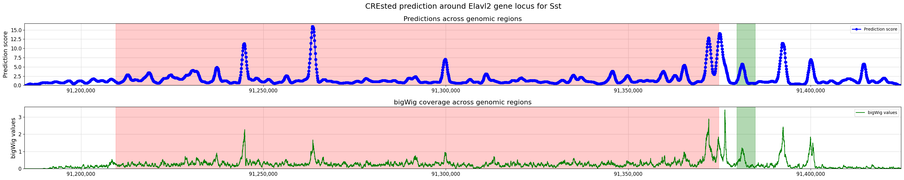../../_images/locus_locus_scoring.png